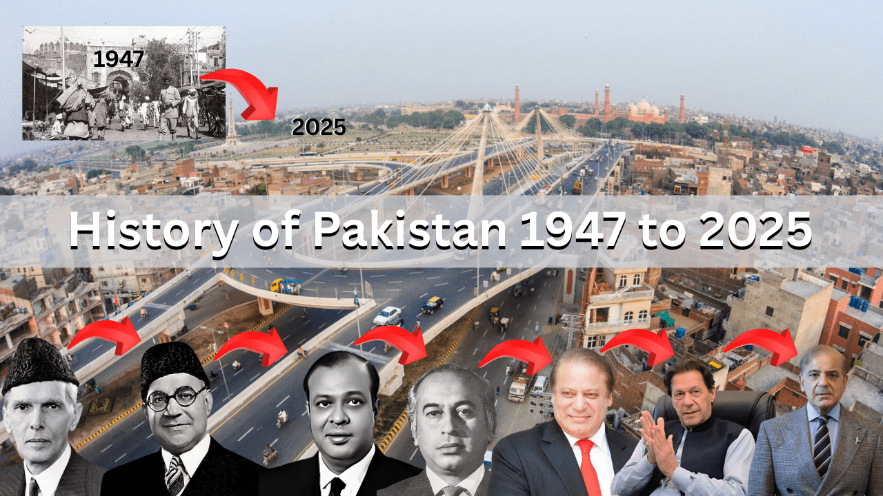 History of Pakistan 1947 to 2025-min